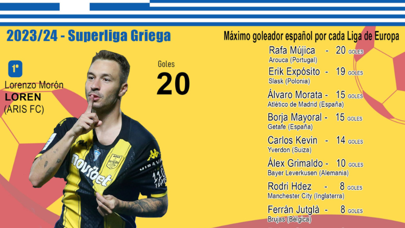 Ο Μορόν ήταν ο πρώτος Ισπανός σκόρερ σε όλη την Ευρώπη