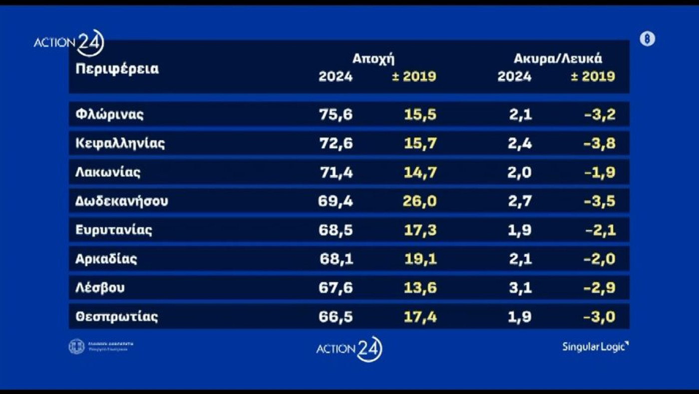 Ευρωεκλογές 2024: «Σάρωσε» η αποχή-Ιστορικό ρεκόρ όλων των εποχών