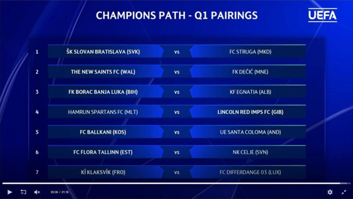 ΠΑΟΚ: Οι υποψήφιοι αντίπαλοι στην κλήρωση των προκριματικών του Champions League (pics)