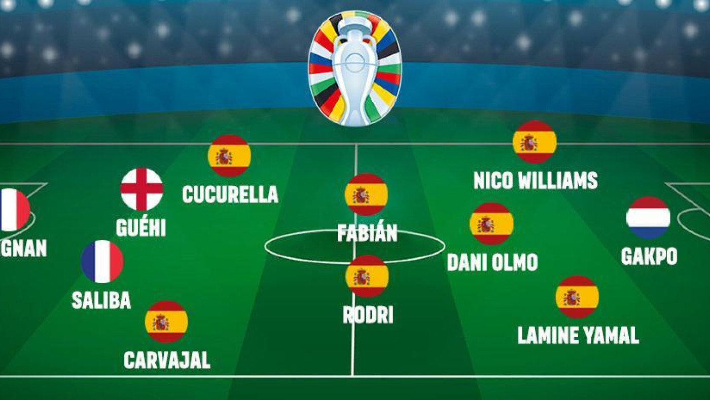 Η κορυφαία ενδεκάδα του Euro 2024, σύμφωνα με την Mundo Deportivo (pic)
