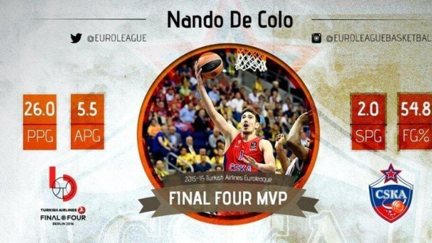 Ο Ντε Κολό MVP του Final Four του       Βερολίνου!!!
