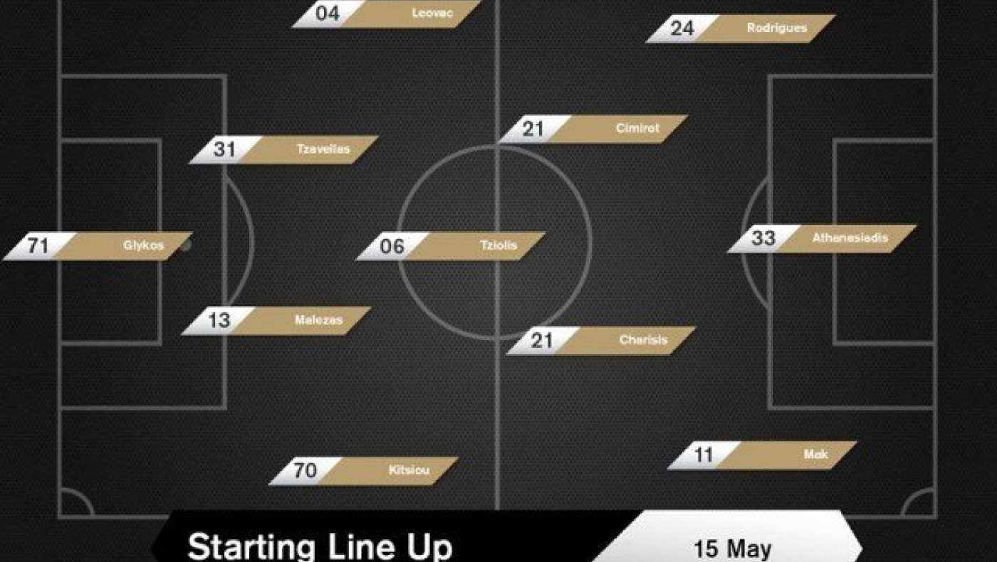 Με βασικό τον Μακ ο ΠΑΟΚ κόντρα στον    Παναθηναϊκό