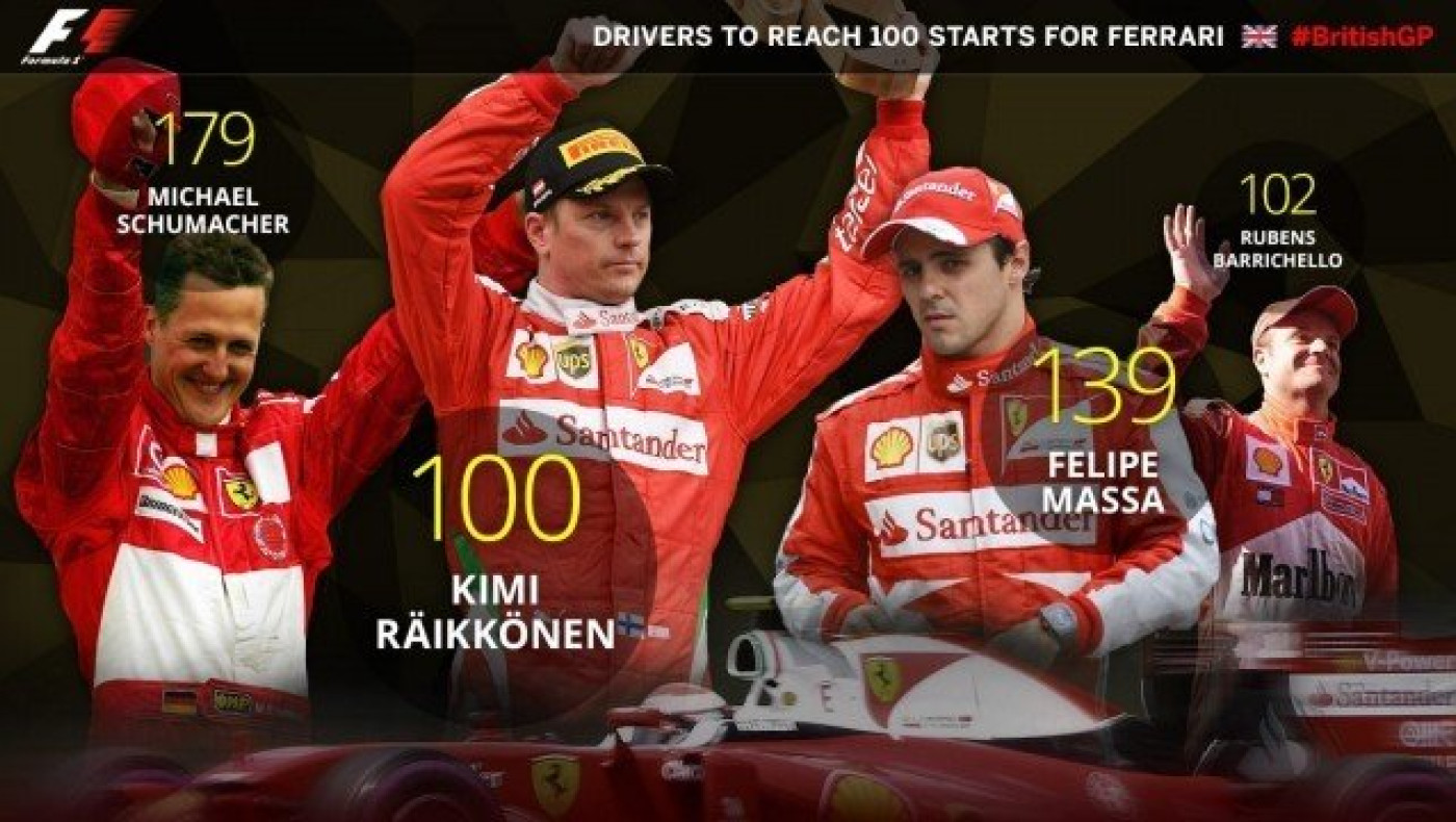 Έπιασε    τα     «100»    με  τη  Ferrari  ο  Ραϊκόνεν