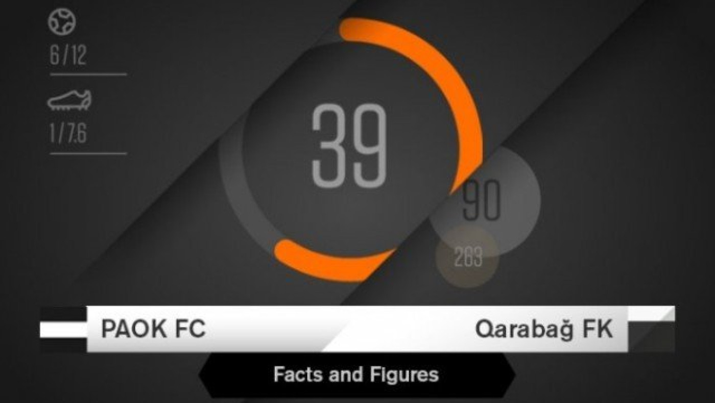 Η προϊστορία του           ΠΑΟΚ κόντρα στους Αζέρους