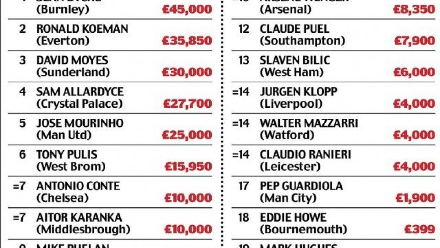 Τα πιο ακριβά ρολόγια    προπονητών     στο Νησί (pics)