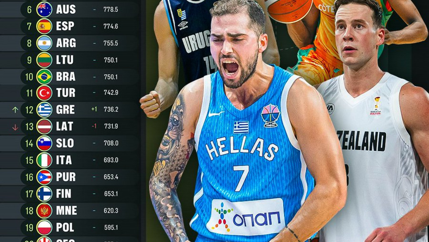 Εθνική Ελλάδας: Ανέβηκε στο παγκόσμιο ranking της FIBA