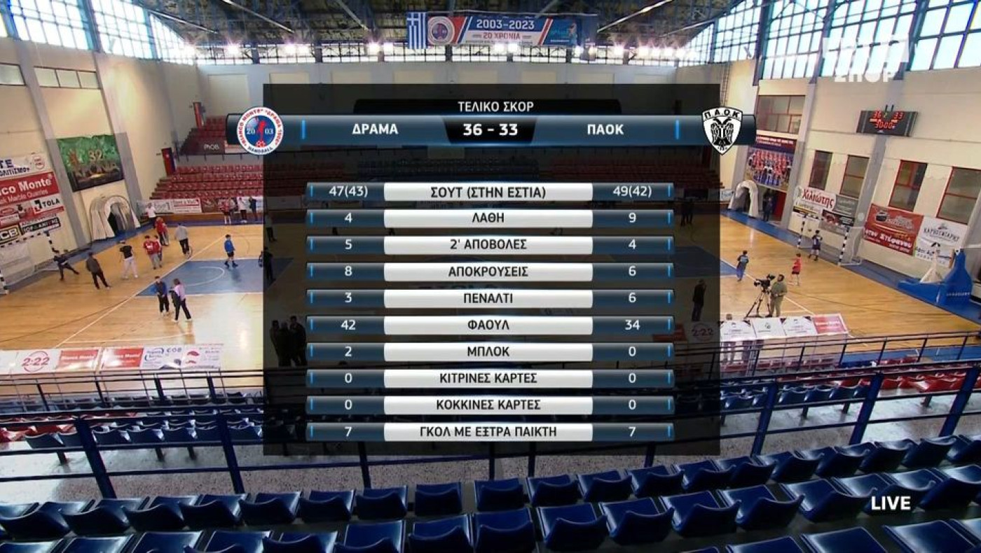 ΠΑΟΚ: Έφυγε ηττημένος από τη Δράμα