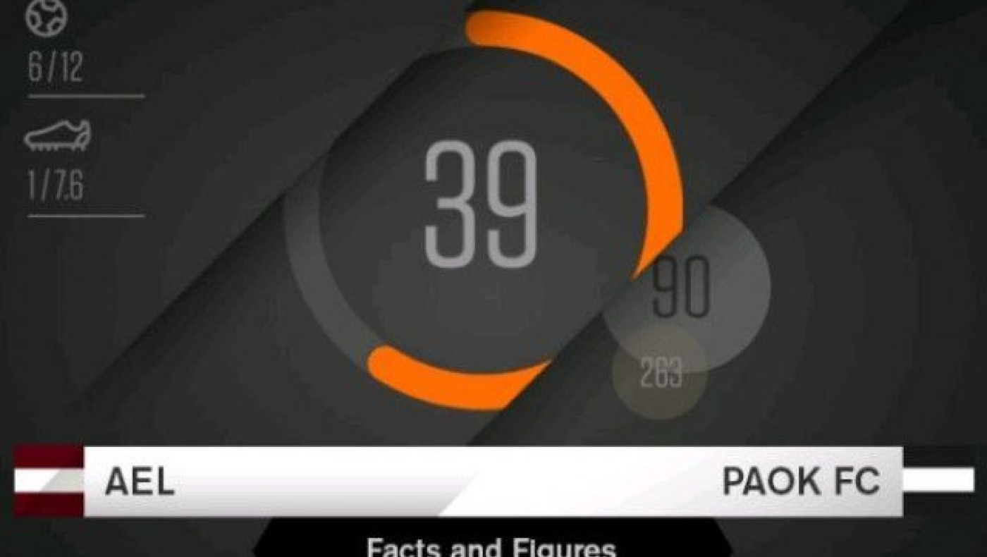 Οι εκτός έδρας επιδόσεις  του ΠΑΟΚ    κόντρα στην ΑΕΛ