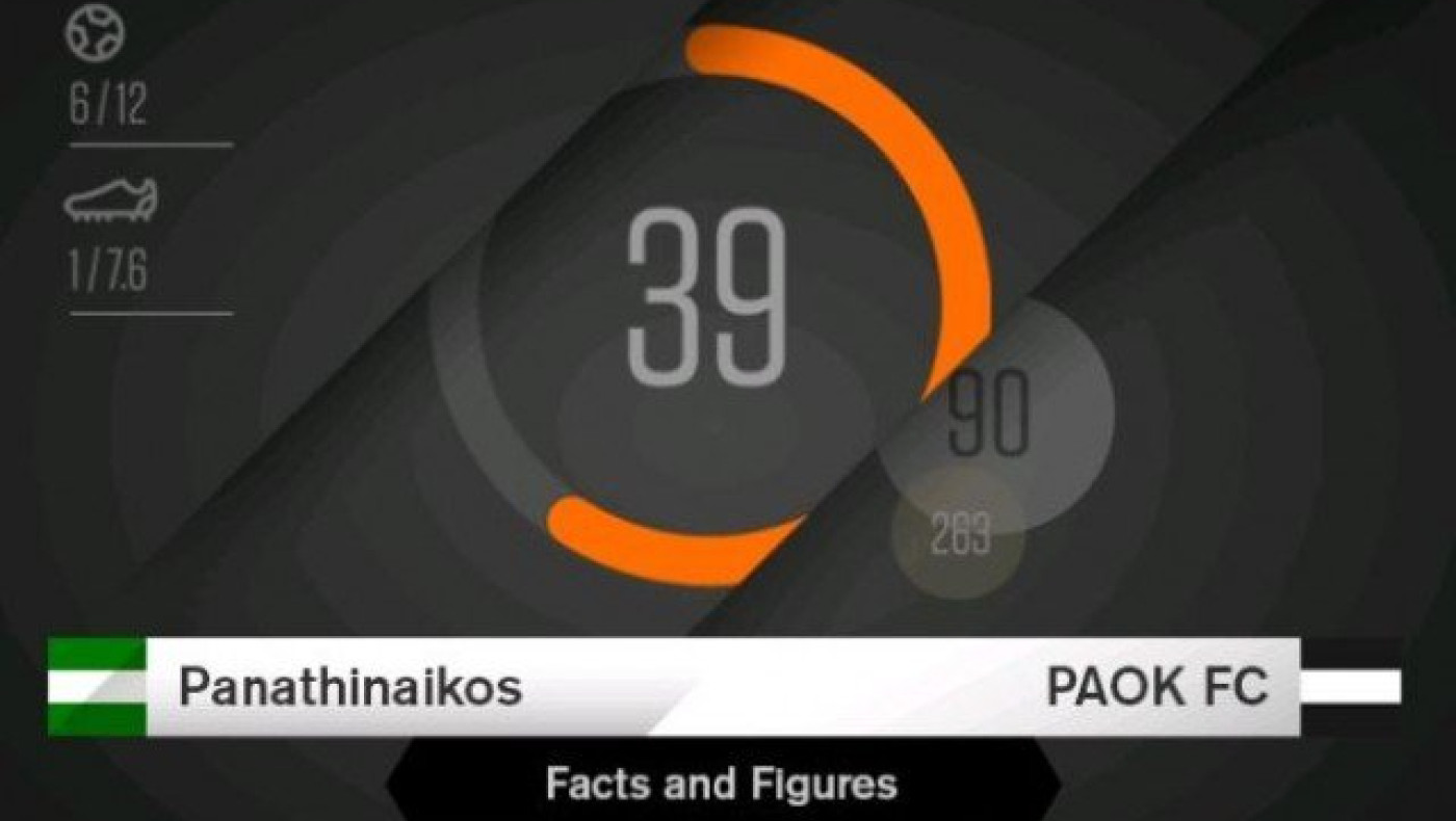 Με στόχο την... ισοφάριση στις           προκρίσεις