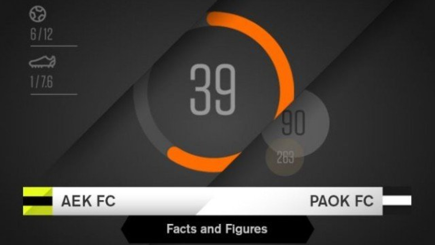 Το ντέρμπι του ΟΑΚΑ με τη γλώσσα των       αριθμών