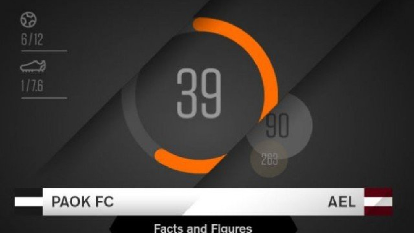 Το ΠΑΟΚ-Λάρισα με την γλώσσα των                     αριθμών