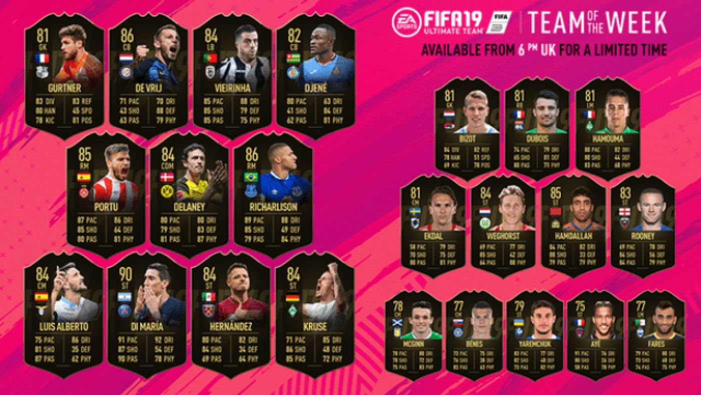 Στην κορυφαία ενδεκάδα της εβδομάδας για το… FIFA ο Βιεϊρίνια