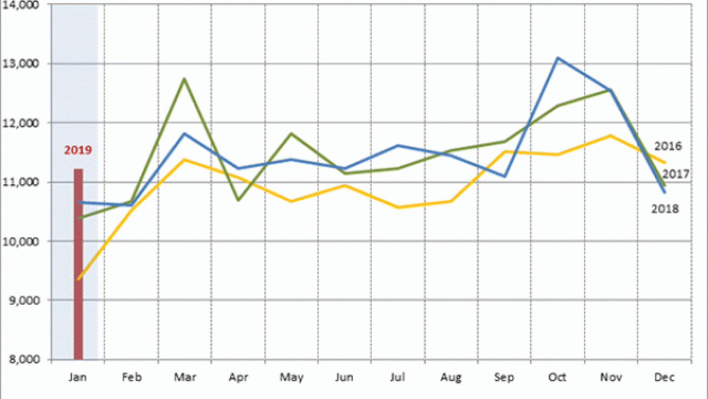 Έσπασε το ρεκόρ εξαγωγών προϊόντων αγροδιατροφής στην Ευρωπαϊκή Ένωση