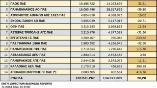 Προς... γνώση και συμμόρφωση: Απέχει πολύ σε χρήμα ο ΟΣΦΠ