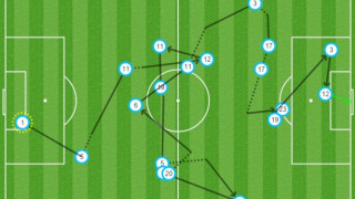 Χάθηκε η μπάλα στο γκολ της Άρσεναλ (video)