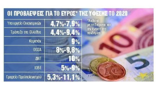 Φόβοι για ύφεση πάνω από 10% – Ορόσημο ο Σεπτέμβριος