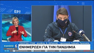 Χαρδαλιάς: Μάσκες και από τους αθλούμενους στα γυμναστήρια
