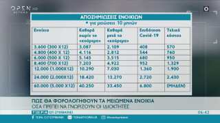 Μειωμένα ενοίκια: Πώς θα φορολογηθούν