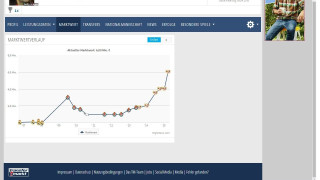 Γιατί το... χρηματιστήριο δε βοηθά τον ΠΑΟΚ για Μπουένο