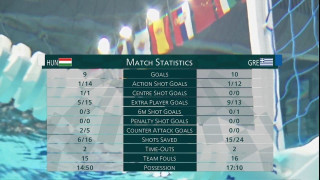 Σπουδαία νίκη της Εθνικής πόλο κόντρα στην πρωταθλήτρια Ευρώπης, Ουγγαρία