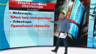 Τα σενάρια για τη διαγραφή επιστρεπτέων προκαταβολών