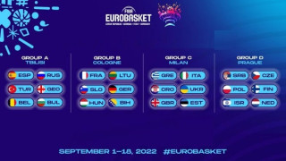 Το τηλεοπτικό πρόγραμμα του Ευρωμπάσκετ