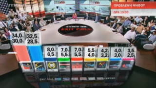 LIVE: Οι εκλογές στο... twitter και η μάχη για την είσοδο στη βουλή