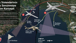 Τουρκία: Η απόκτηση αιωρούμενων πυρομαχικών από την Ελλάδα την αναγκάζουν να αλλάξει την αεράμυνα της με χρήση drones με ραντάρ AESA και πυραύλους