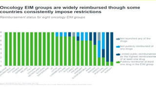 Καρκίνος: Ουραγός η Ελλάδα στην πρόσβαση σε νέα φάρμακα