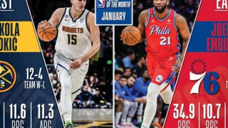 Παίκτες του μήνα στο ΝΒΑ οι Γιόκιτς και Εμπίιντ