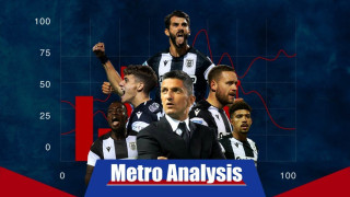 Ο βελτιωμένος ΠΑΟΚ του δεύτερου γύρου κάνει πρωταθλητισμό