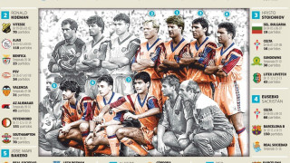 Η «ντριμ τιμ» των προπονητών της «ντριμ τιμ» των παικτών