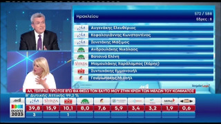 «Πιάστηκαν» Χατζηνικολάου - Δούρου on air: «Λέτε ότι είμαι ηλίθιος;»