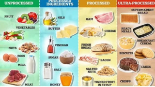 Έρευνα: Το junk food σκοτώνει όπως το κάπνισμα, προκαλεί από λευχαιμία μέχρι έμφραγμα