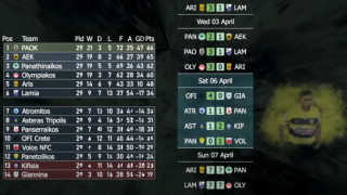 Superleague: Το σασπένς και όλες οι ανατροπές σε βίντεο πέντε λεπτών