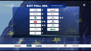 Ευρωεκλογές 2024: Πρώτο κόμμα το ΚΙΕΦ σε Ξάνθη και Ροδόπη