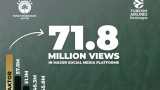 Επικός διάλογος Παναθηναϊκού-Παρτίζαν για την απήχηση στα social