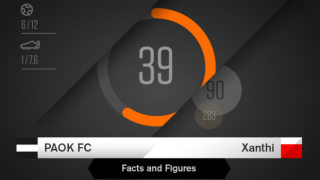 Το ΠΑΟΚ – Ξάνθη με τη... γλώσσα των        αριθμών
