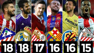 Ισπανικό                                     το...καλύτερο πρωτάθλημα!