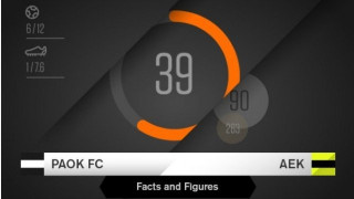 Το ντέρμπι ΠΑΟΚ - ΑΕΚ με τη... γλώσσα των  αριθμών