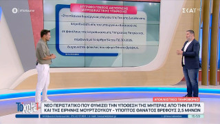 Ύποπτος θάνατος βρέφους 2,5 μηνών-Θυμίζει τις υποθέσεις Μουρτζούκου και Πισπιρίγκου