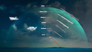Πολυεπίπεδο και δαπανηρό του τουρκικό «Steel Dome»: Τι περιλαμβάνει