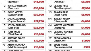 Τα πιο ακριβά ρολόγια    προπονητών     στο Νησί (pics)