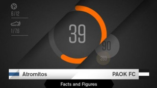 Τι λένε τα              στατιστικά για το Ατρόμητος-ΠΑΟΚ