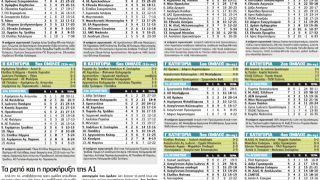 Οι βαθμολογίες σε Β' και Γ' κατηγορία                         της ΕΠΣΜ