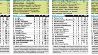 Οι βαθμολογίες σε Α1 και                                 Α' κατηγορία