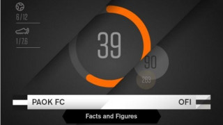 Το ΠΑΟΚ - ΟΦΗ με τη... γλώσσα των           αριθμών